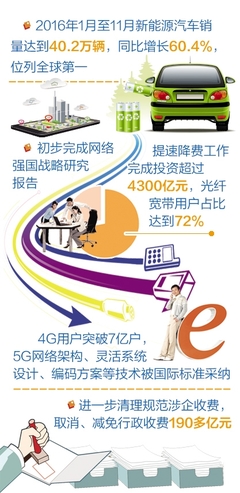 工信部明确2017年目标 规模以上工业增加值增长6%左右，网络技术服务成重要支撑